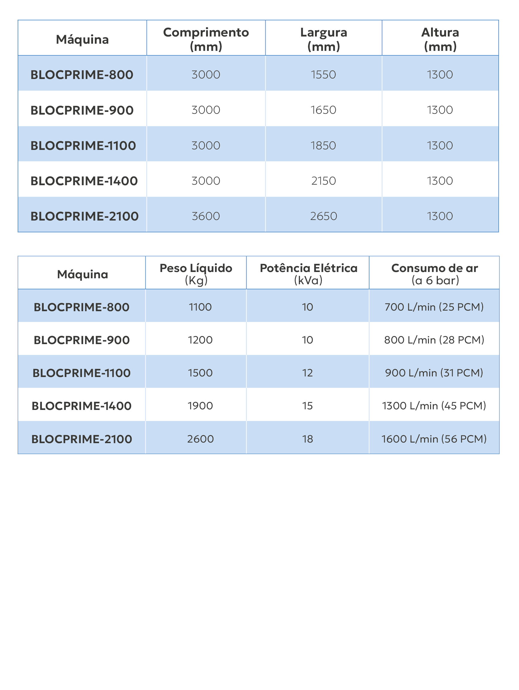 Bloc Prime 800