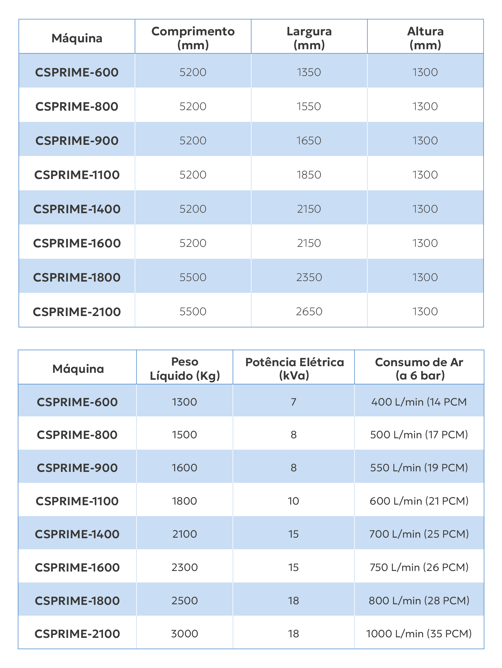 CS Prime 600