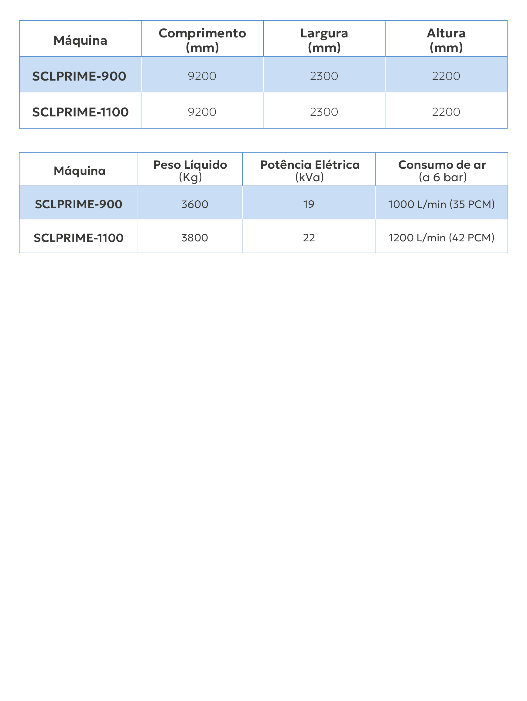 SCL Prime 1100